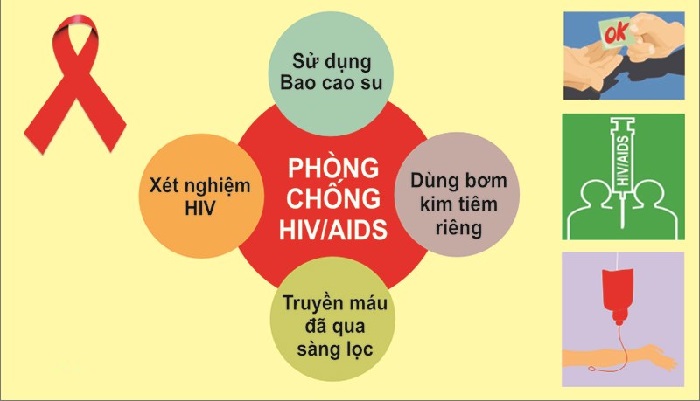 phong chong hiv